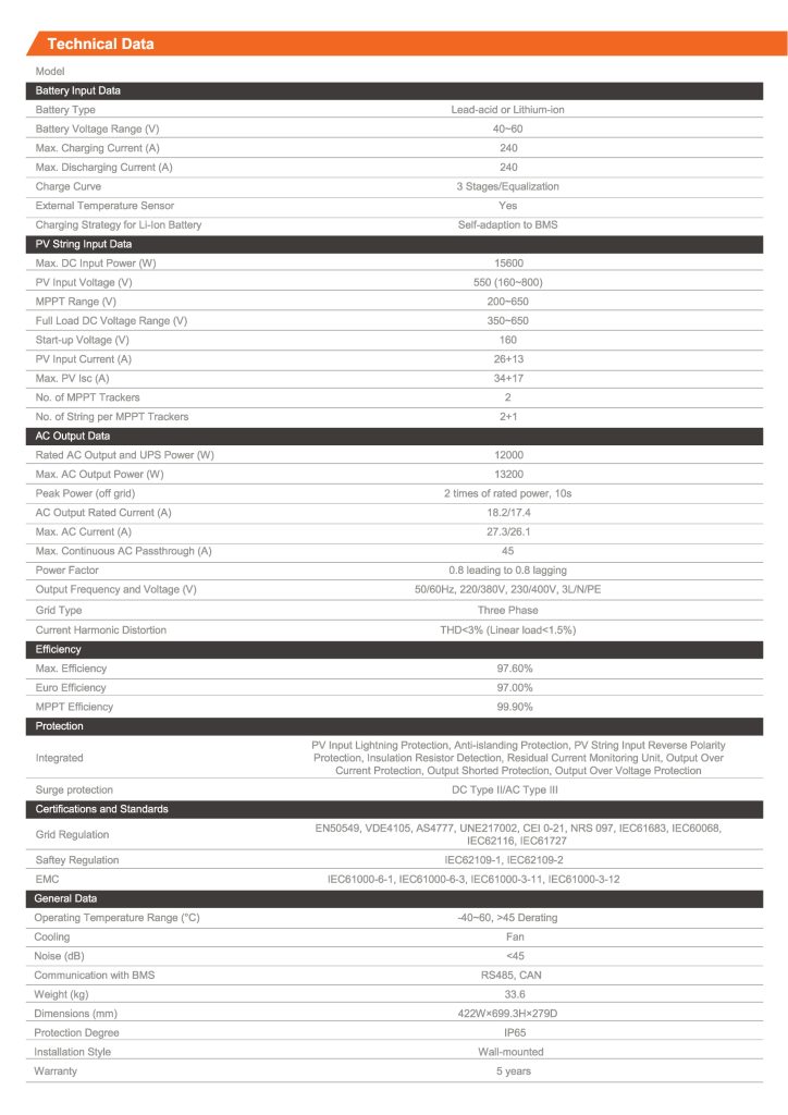 Voltas 12K-H4 Three Phase Hybrid Inverter - Maxpower