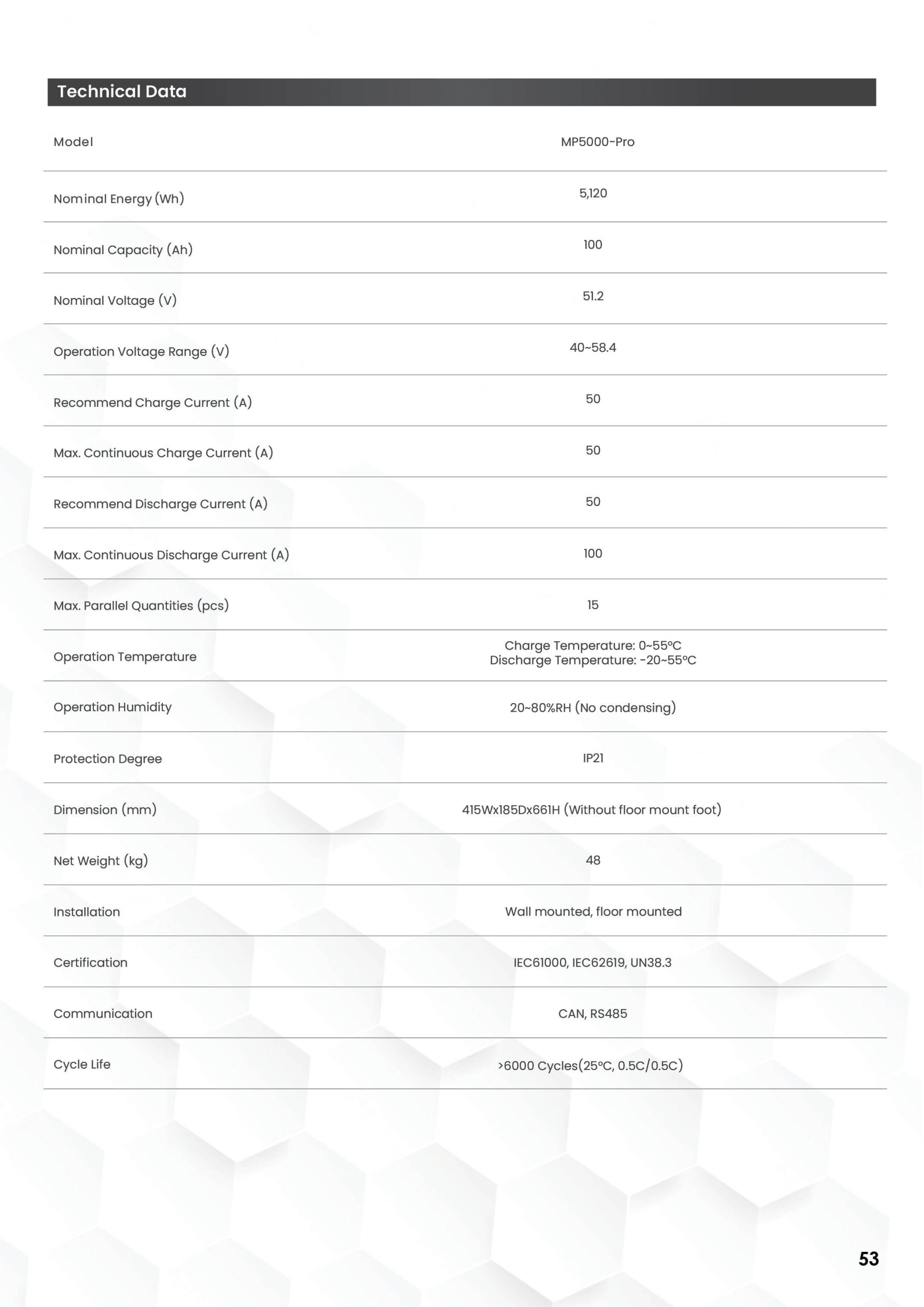 MP5000 Pro Datasheet