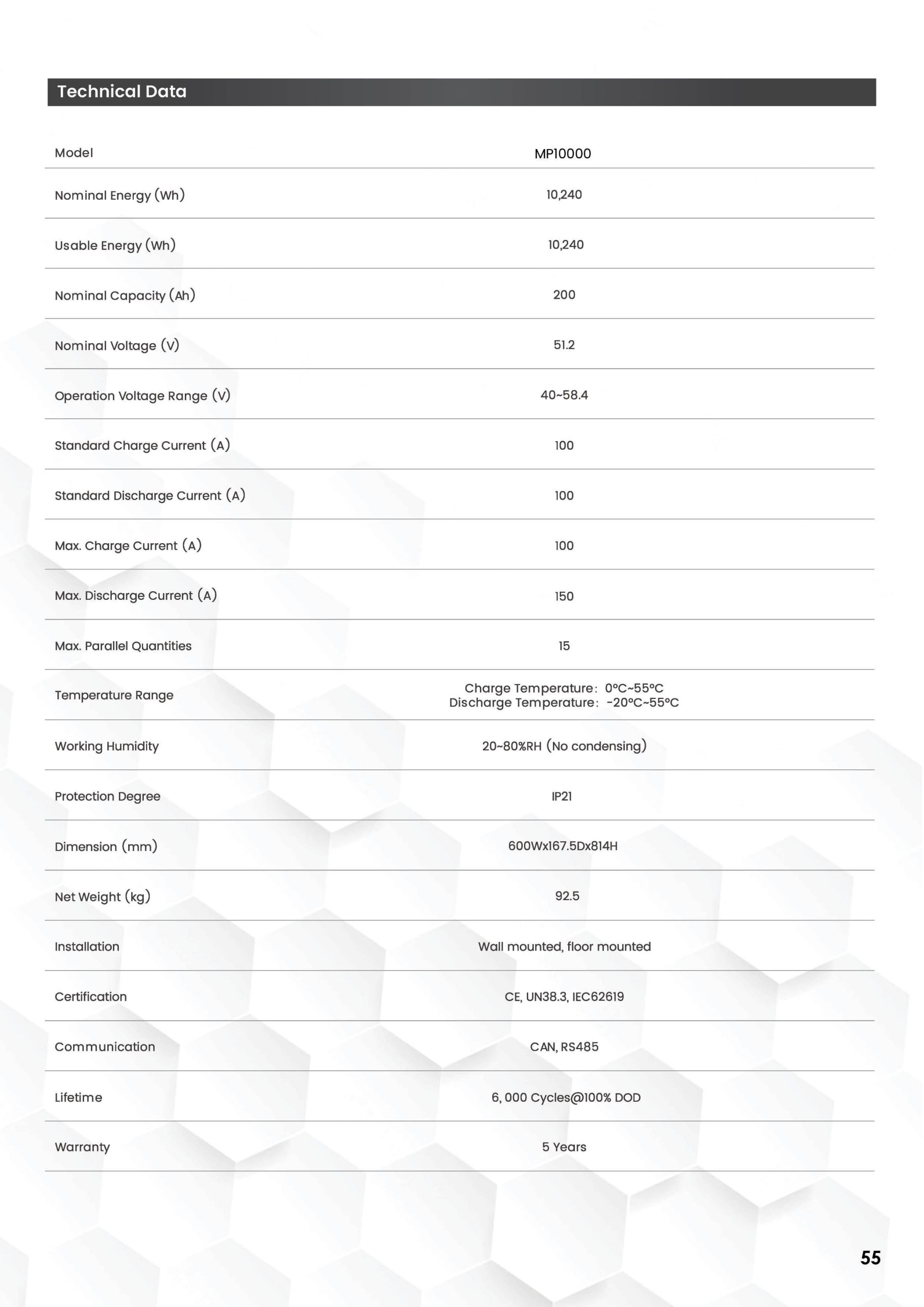 MP 10000 Pro Datasheet