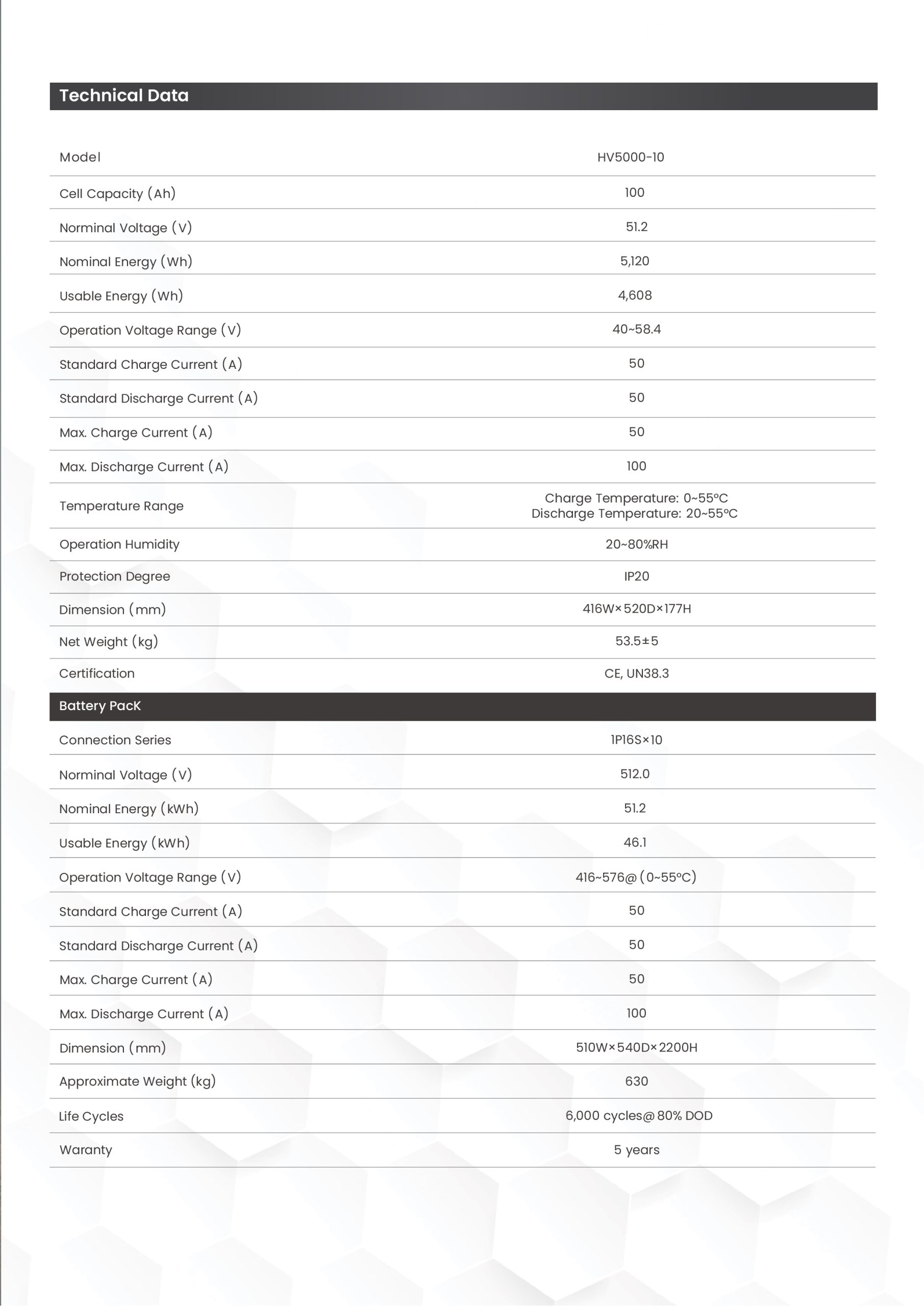 HV-50000-datasheet