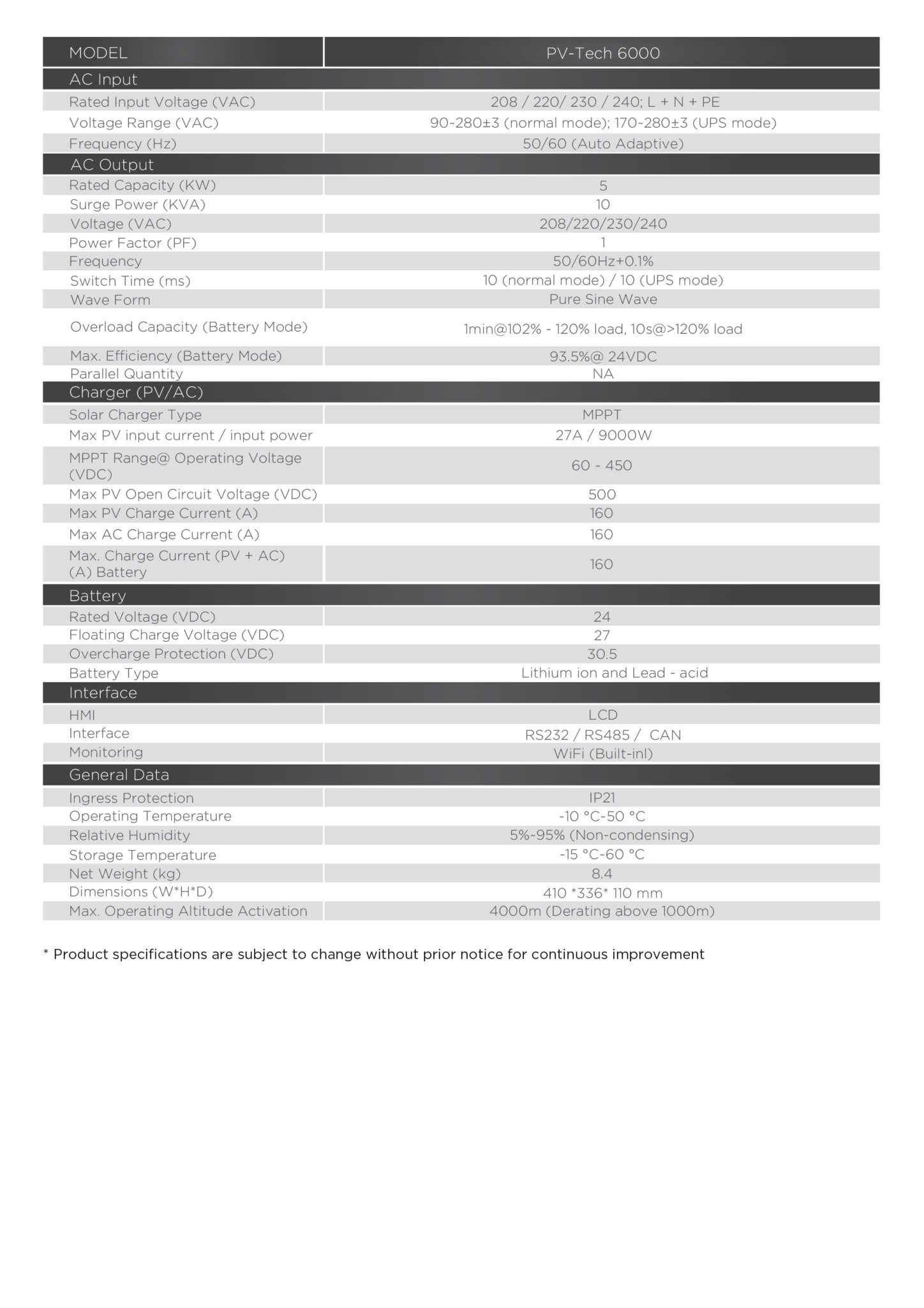 Pv Tech 6000 Maxpower