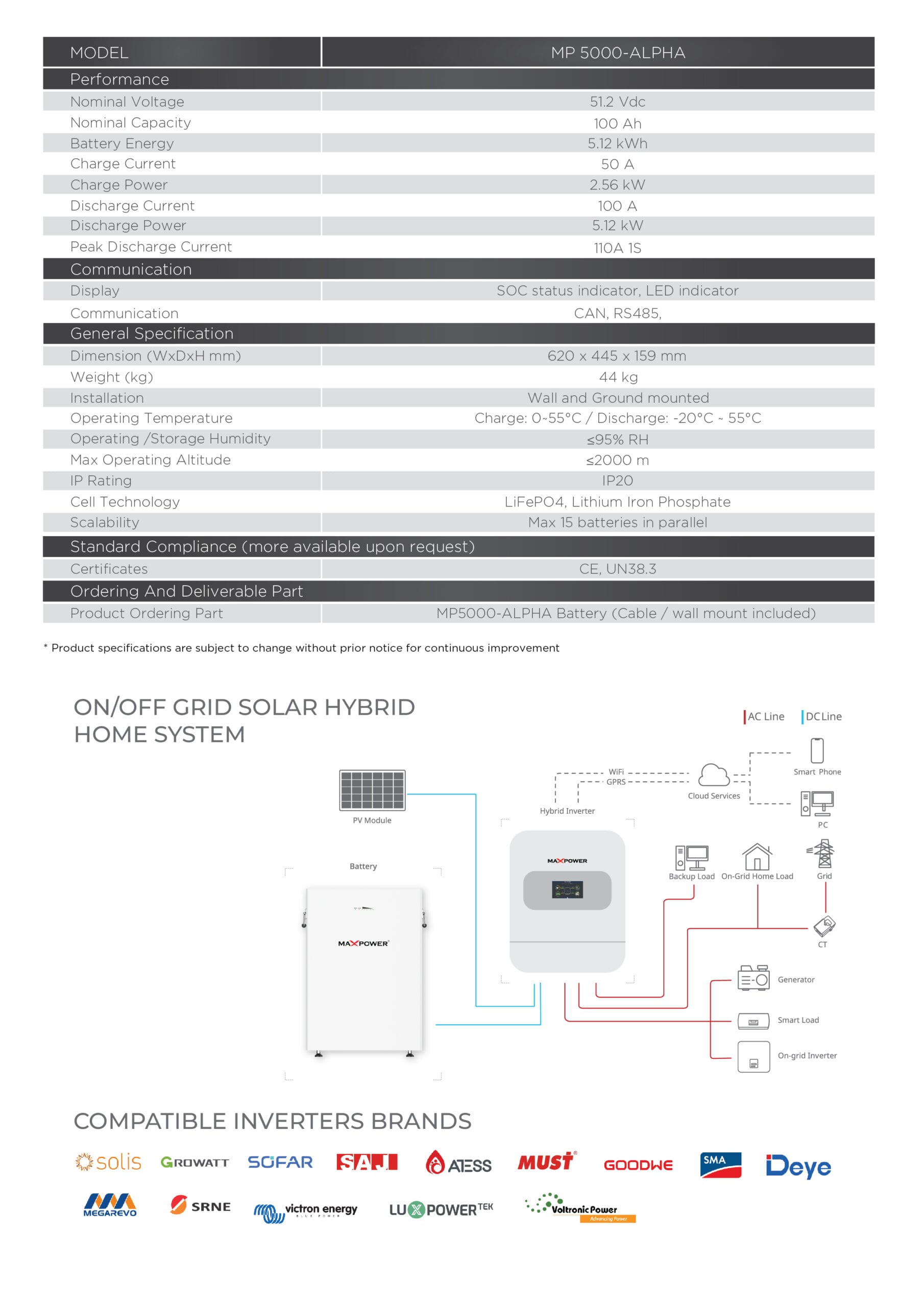 MP-5000 Alpha Lithium Ion Battery 5 Alpha Batteries