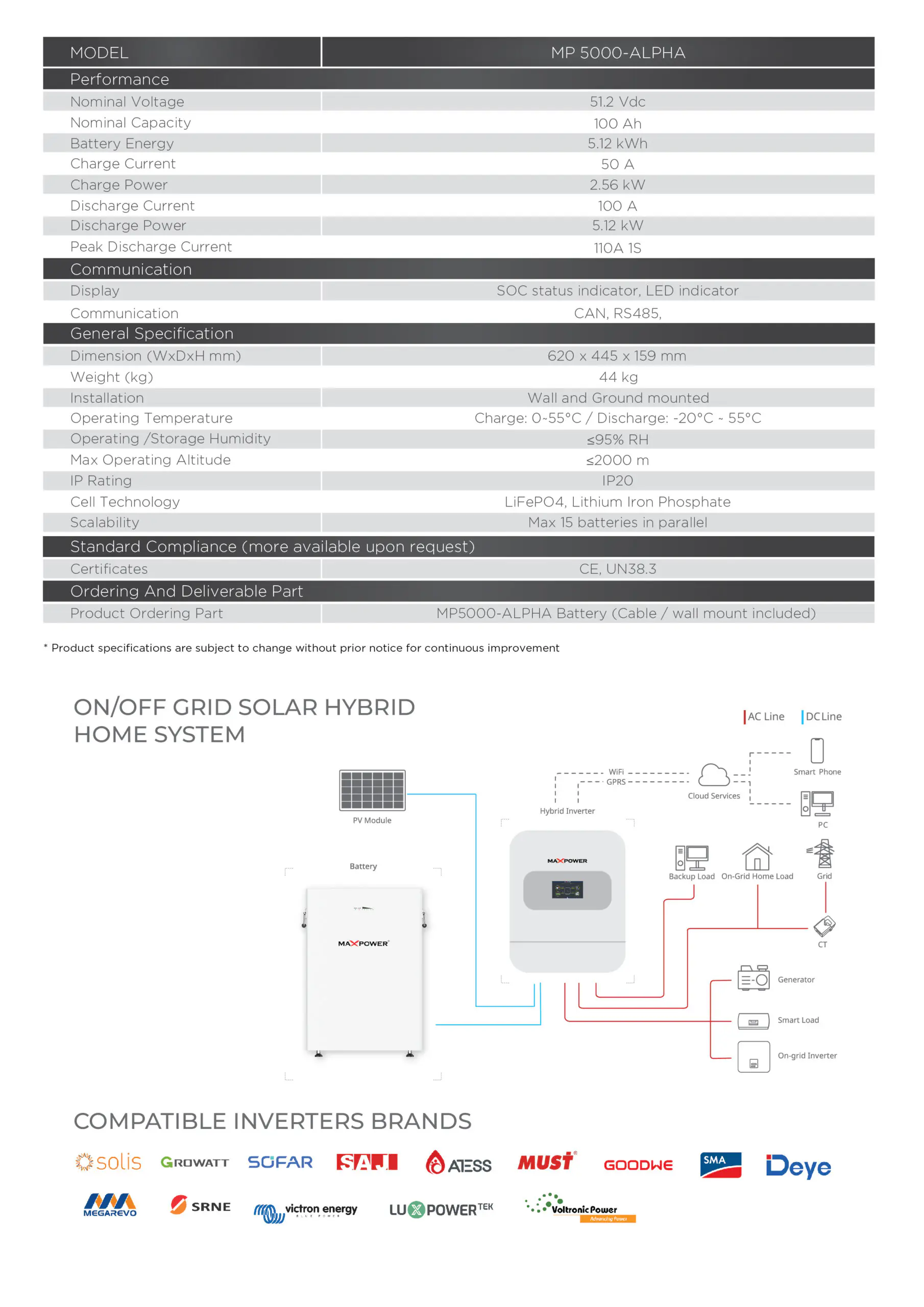 MP-5000 Alpha Lithium Ion Battery 5 Alpha Batteries