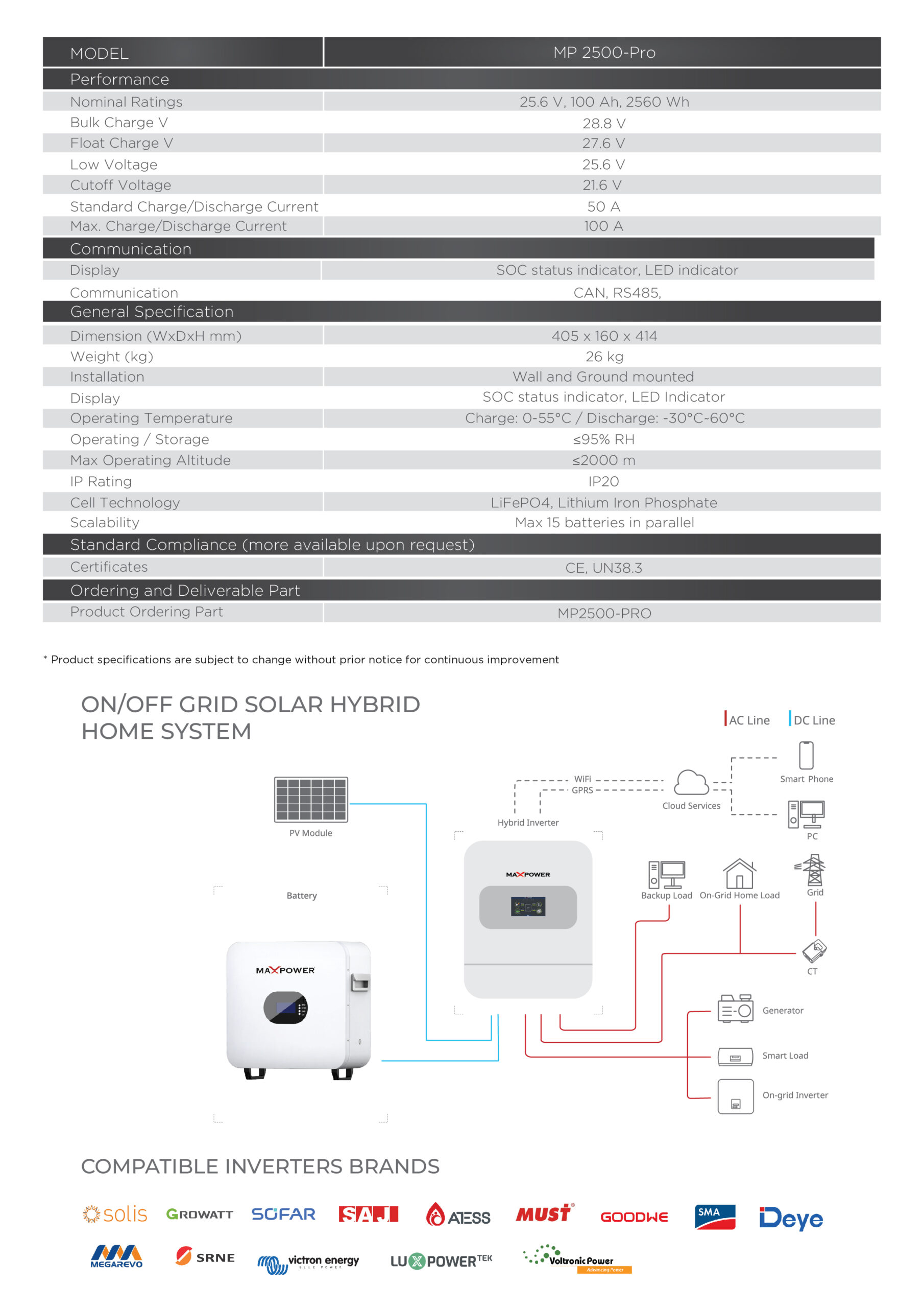 MP 2500-PRO 4 Main File Pro Batteries 04 scaled
