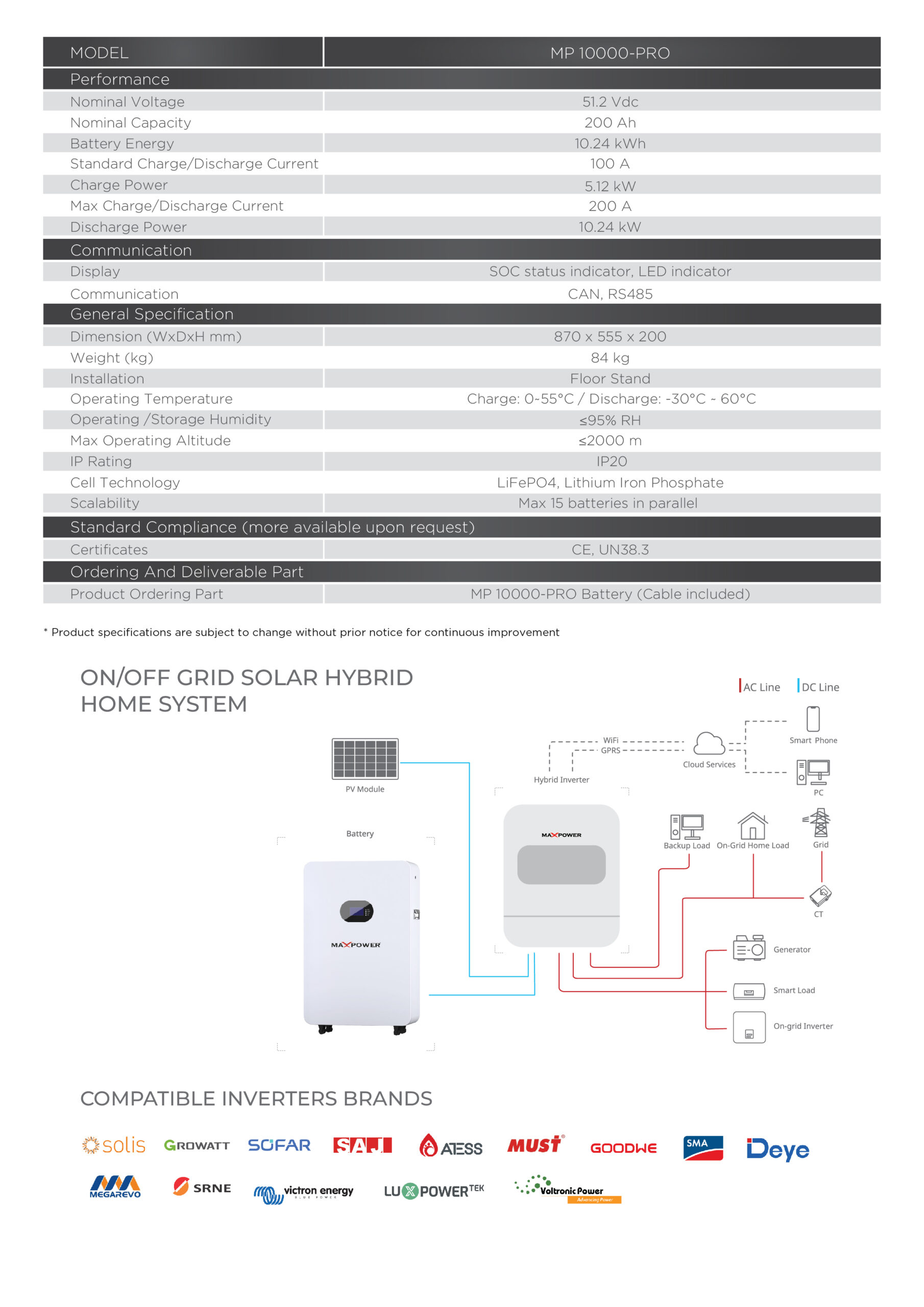 MP 10000-PRO 5 TECHNICAL SPECS