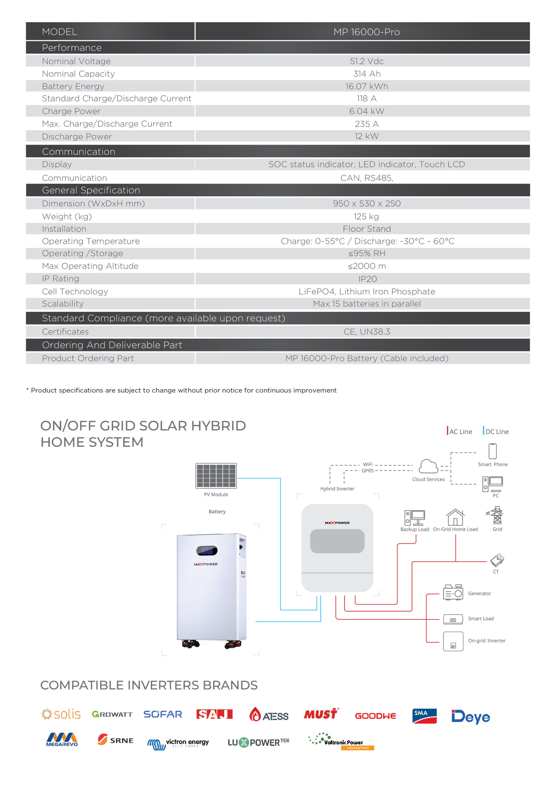 MP 16000-PRO 5 Main File Pro Batteries 12 scaled
