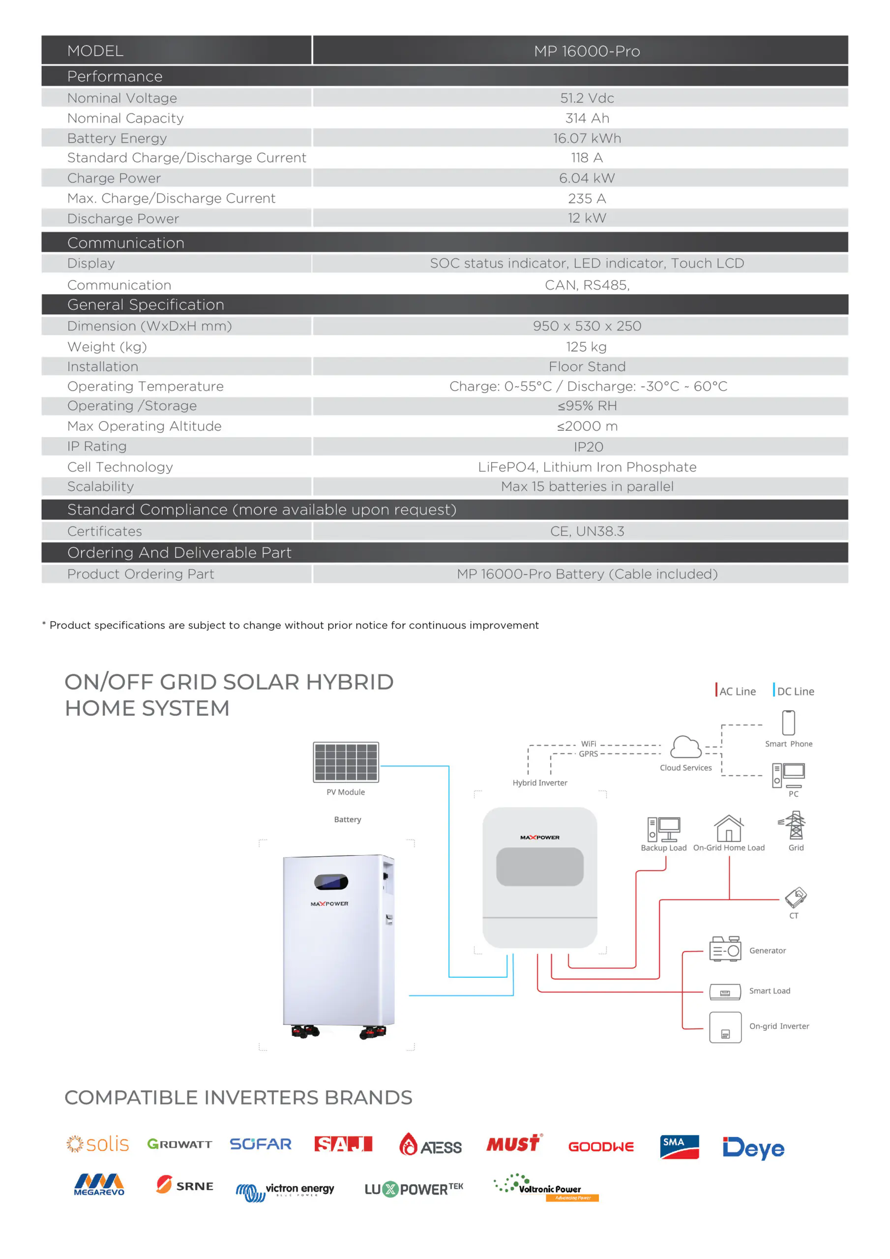 MP 16000-PRO 5 Main File Pro Batteries 12 scaled