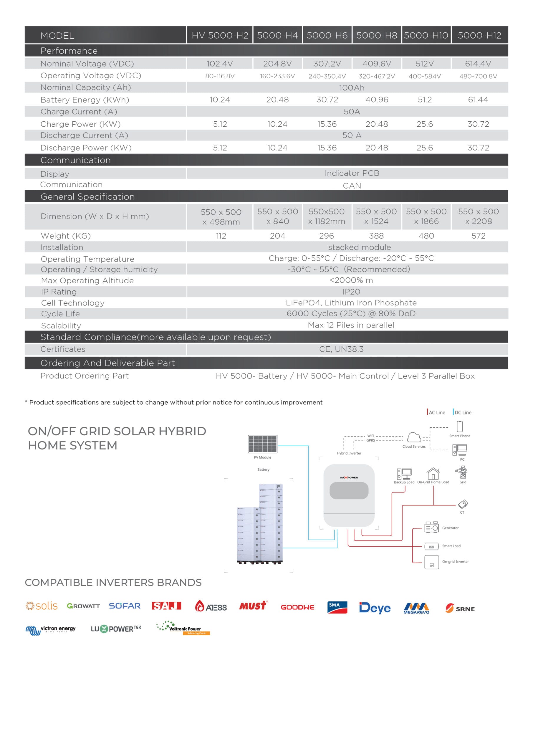 HV 5000-High Voltage Lithium Ion Battery 4 High Voltage Batteries-18