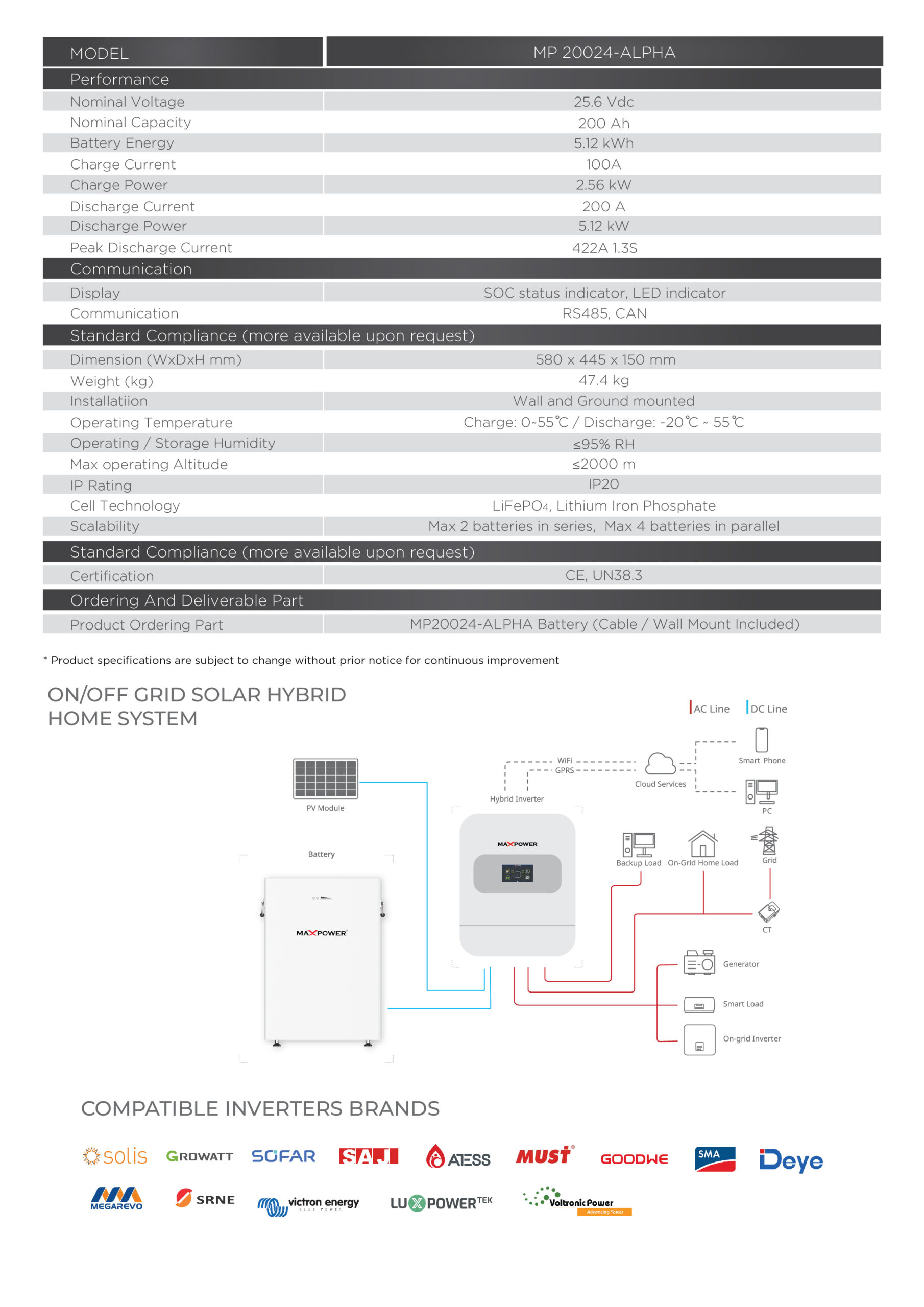 MP 20024-Alpha 4 Alpha Batteries